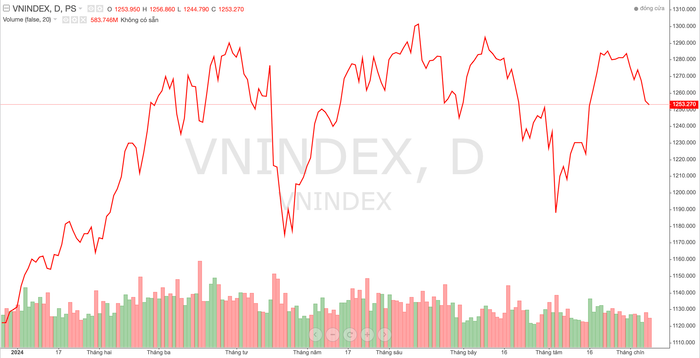 HNX-Index kết phiên tại mốc 231,45 điểm (-0,24 điểm, tương ứng -0,1%). Độ rộng thị trường tuy vậy vẫn  ...