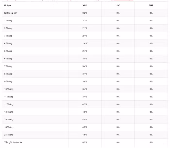 Biểu lãi suất huy động doanh nghiệp tại ngân hàng Agribank trong tháng 3/2025