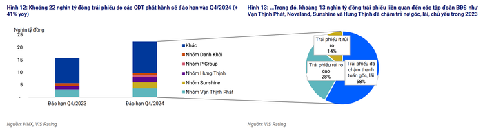 Doanh nghiệp bất động sản gian nan “về đích” lợi nhuận năm