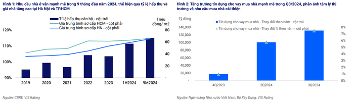 Doanh nghiệp bất động sản gian nan “về đích” lợi nhuận năm