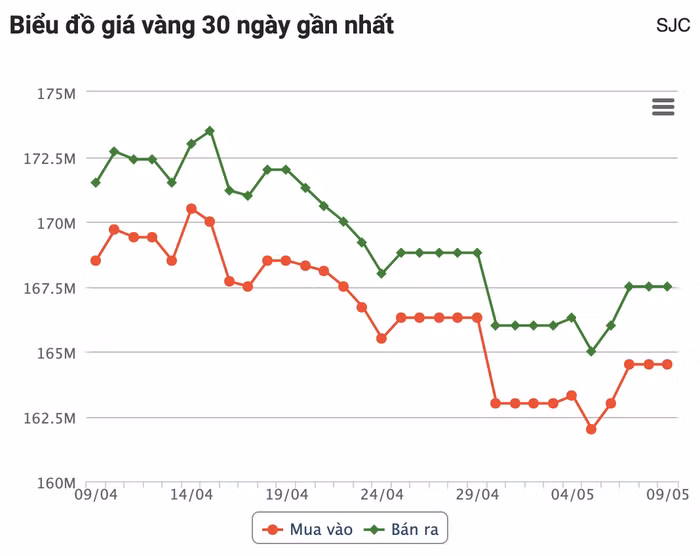 anh-chup-man-hinh-2026-05-09-luc-093400.png