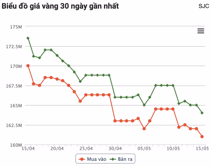 anh-chup-man-hinh-2026-05-15-luc-090654.png