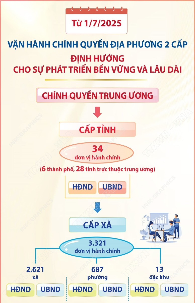 Làm thay đổi hình ảnh và nhận thức xã hội về bộ máy công quyền Làm thay đổi hình ảnh và nhận thức xã hội về bộ máy công quyền
