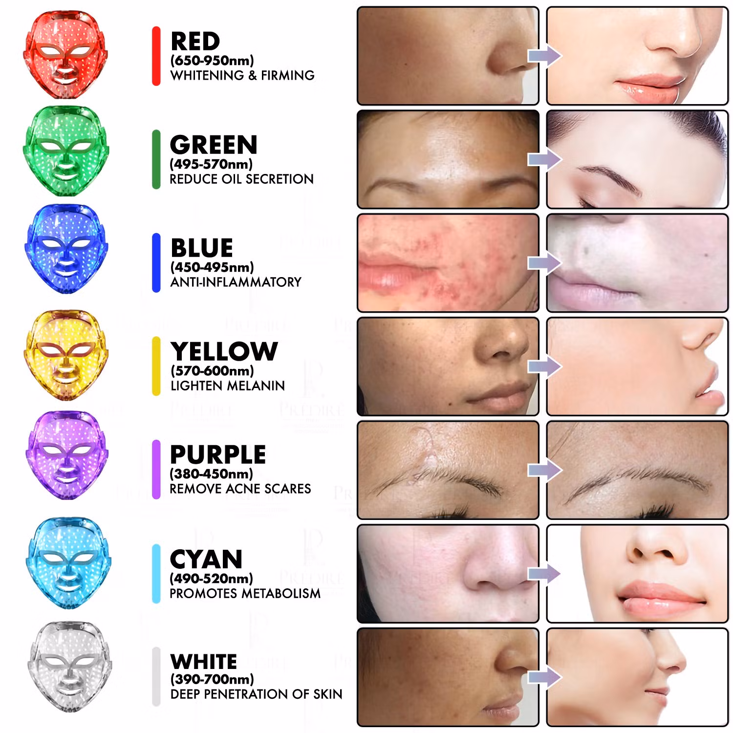 Mỗi loại ánh sáng của mặt nạ mang công dụng riêng