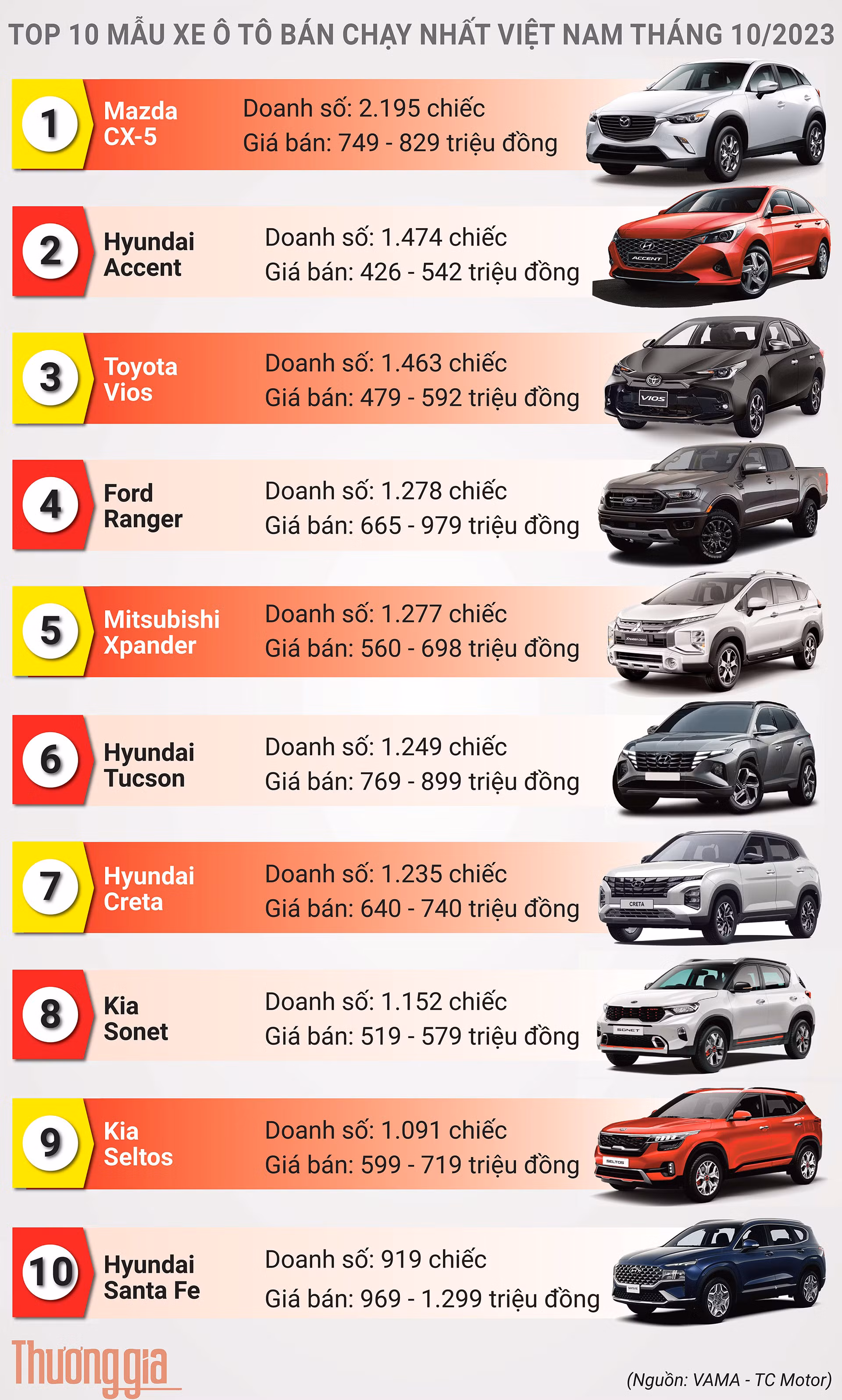 TOP-xe-ban-chay-nhat-thang-10.jpg