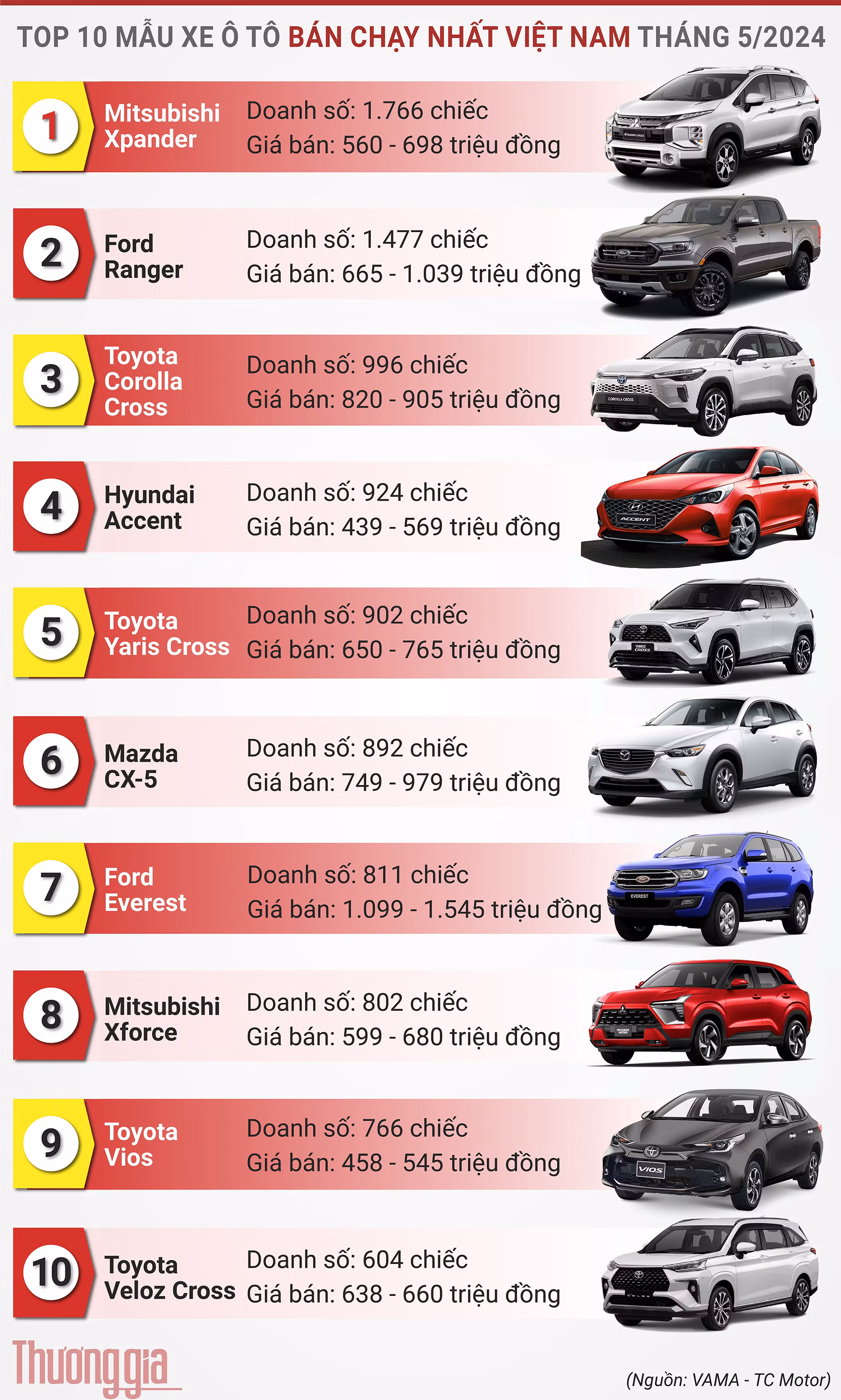top-xe-ban-chay-nhat-thang-5-nam-2024-3089.jpg