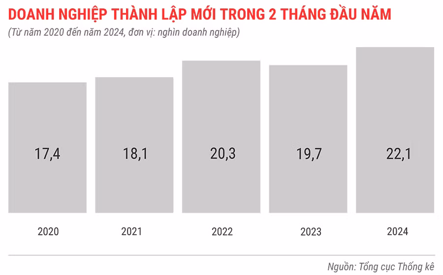 dn-thanh-lap-moi-trong-2-thang-tu-nam-2020-den-2024-9713.jpg
