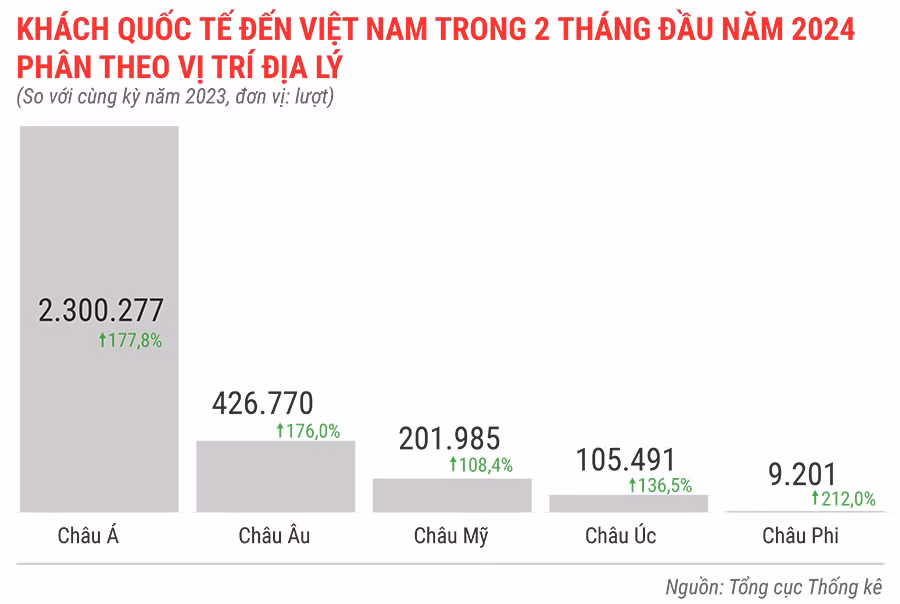 khach-quoc-te-den-viet-nam-trong-2-thang-dau-nam-2024-phan-theo-vi-tri-dia-ly-740.jpg