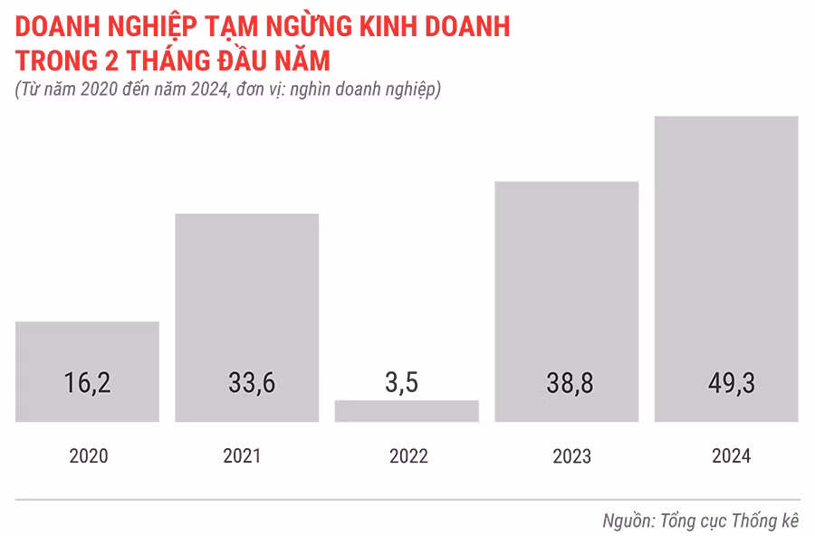 dn-tam-ngung-kinh-doanh-trong-2-thang-tu-nam-2020-den-2024-6297.jpg