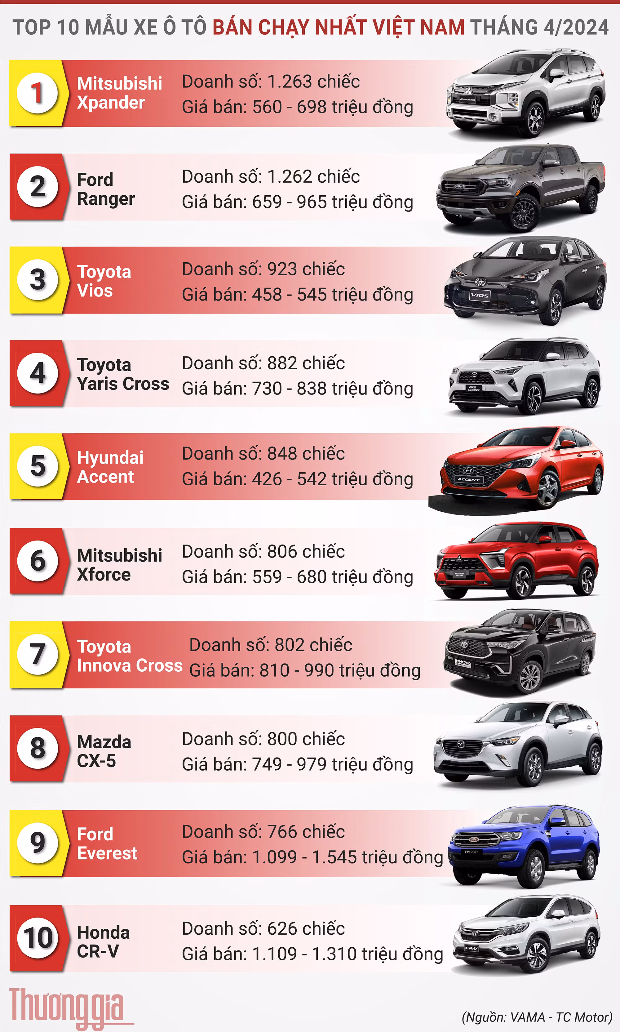 top-xe-ban-chay-nhat-thang-4-nam-2024-7523.jpg