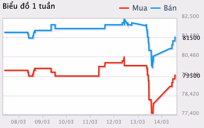 anh-chup-man-hinh-2024-03-14-luc-164035-2701.png