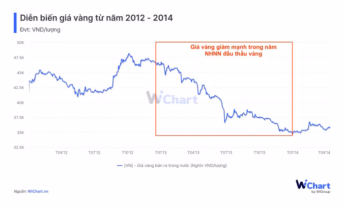 gia-vang-2012-2014-6159.png