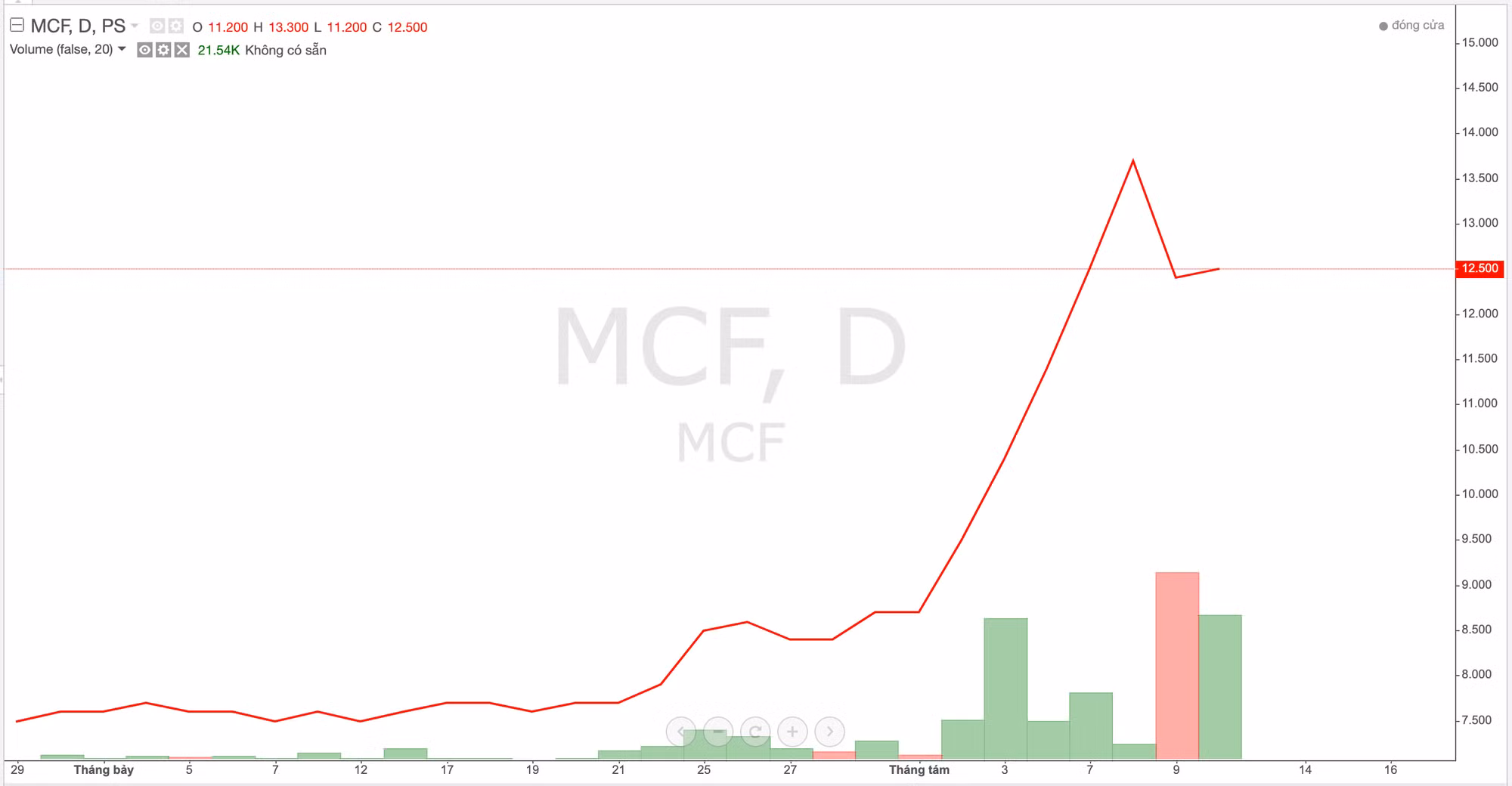 Ảnh chụp Màn hình 2023-08-10 lúc 16.49.18.png
