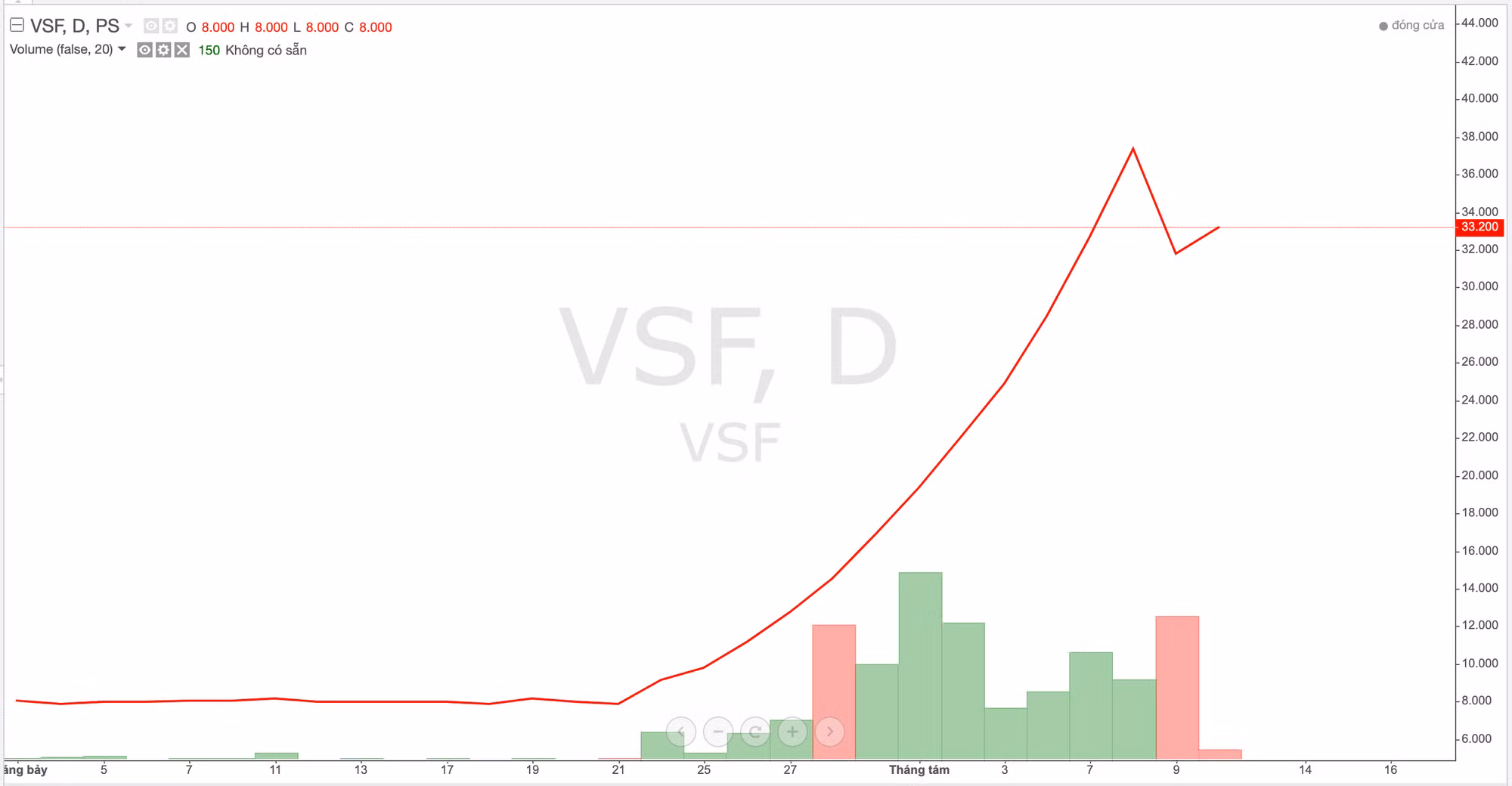 Ảnh chụp Màn hình 2023-08-10 lúc 16.48.55.png
