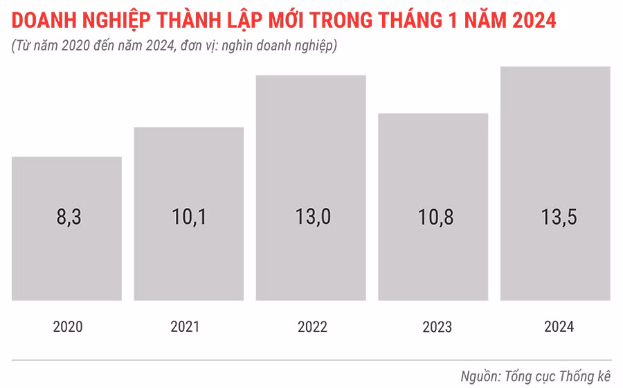dn-thanh-lap-moi-trong-thang-1-tu-nam-2020-den-2024-2280.jpg