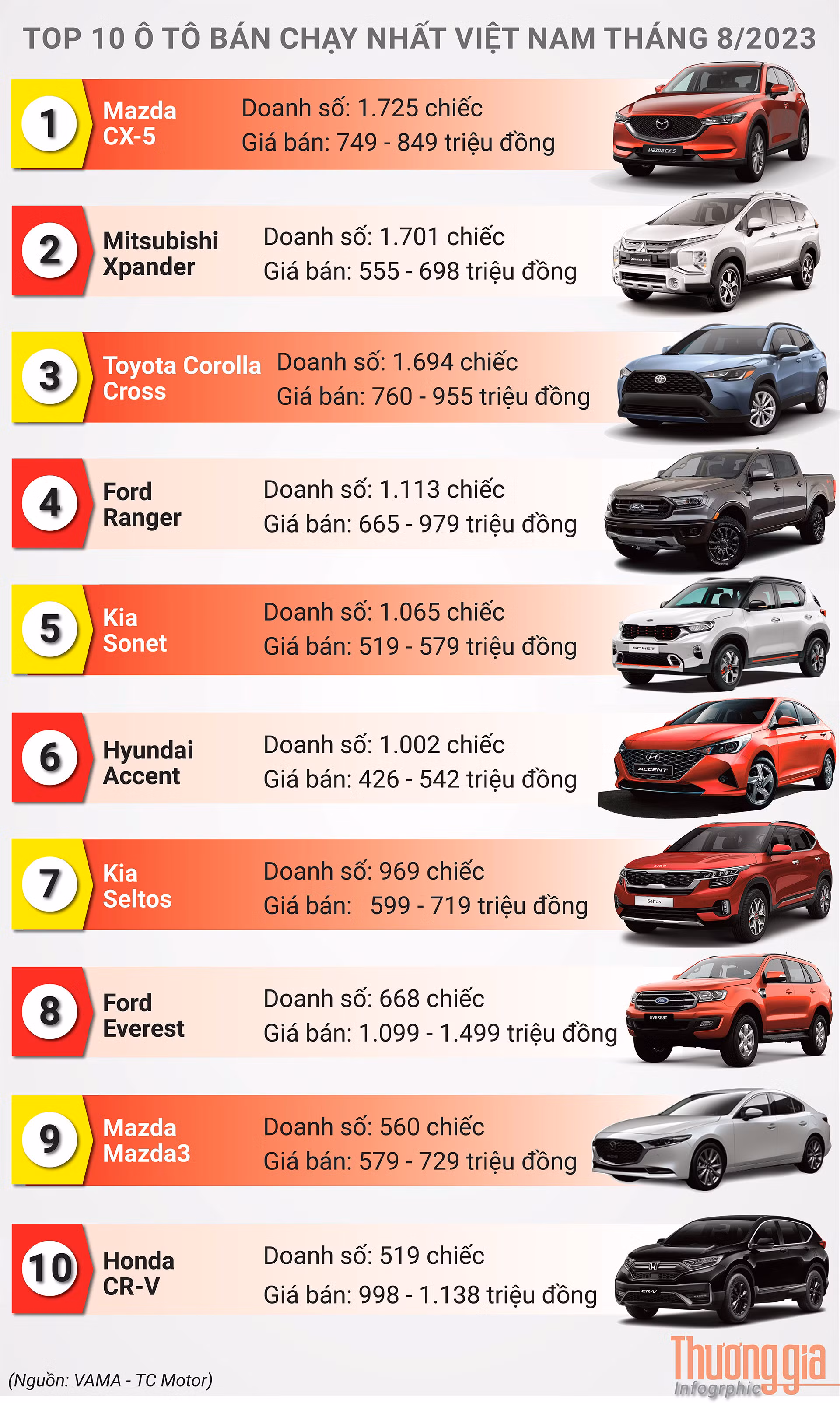 TOP-10-xe-bán-chạy-nhất-tháng-8.jpg