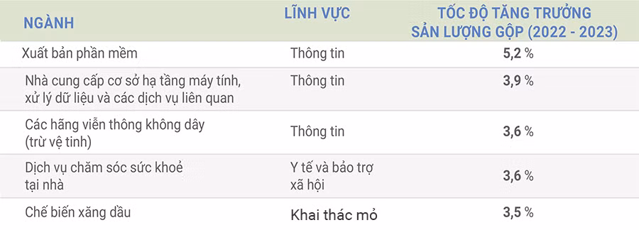 gdp-cua-my-theo-tung-linh-vuc-bang-3-6837.jpg