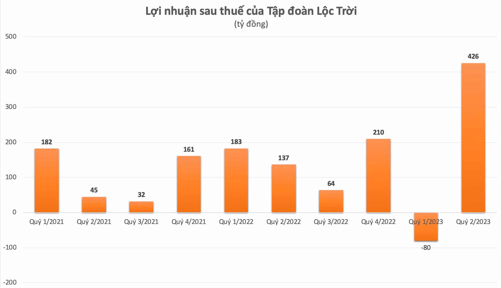 Ảnh chụp Màn hình 2023-08-04 lúc 10.24.42.png