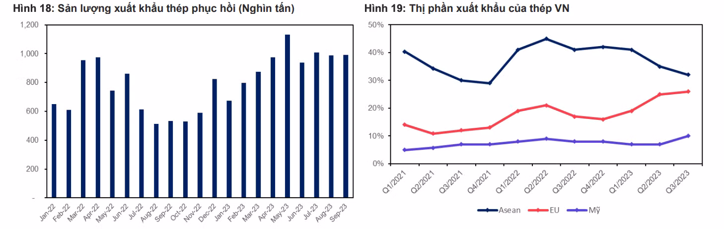 Nguồn: MBS Research