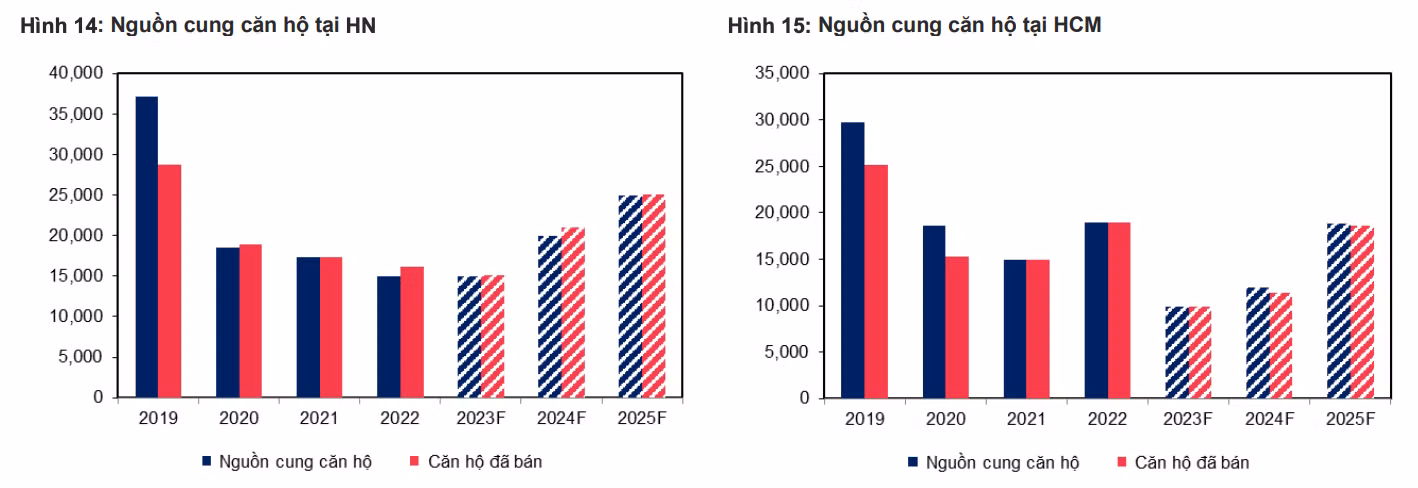 Nguồn: MBS Research