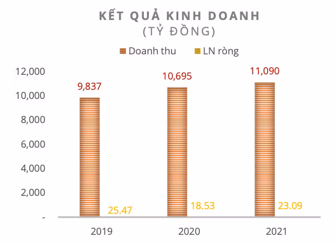 Ảnh màn hình 2023-11-13 lúc 03.29.43.png