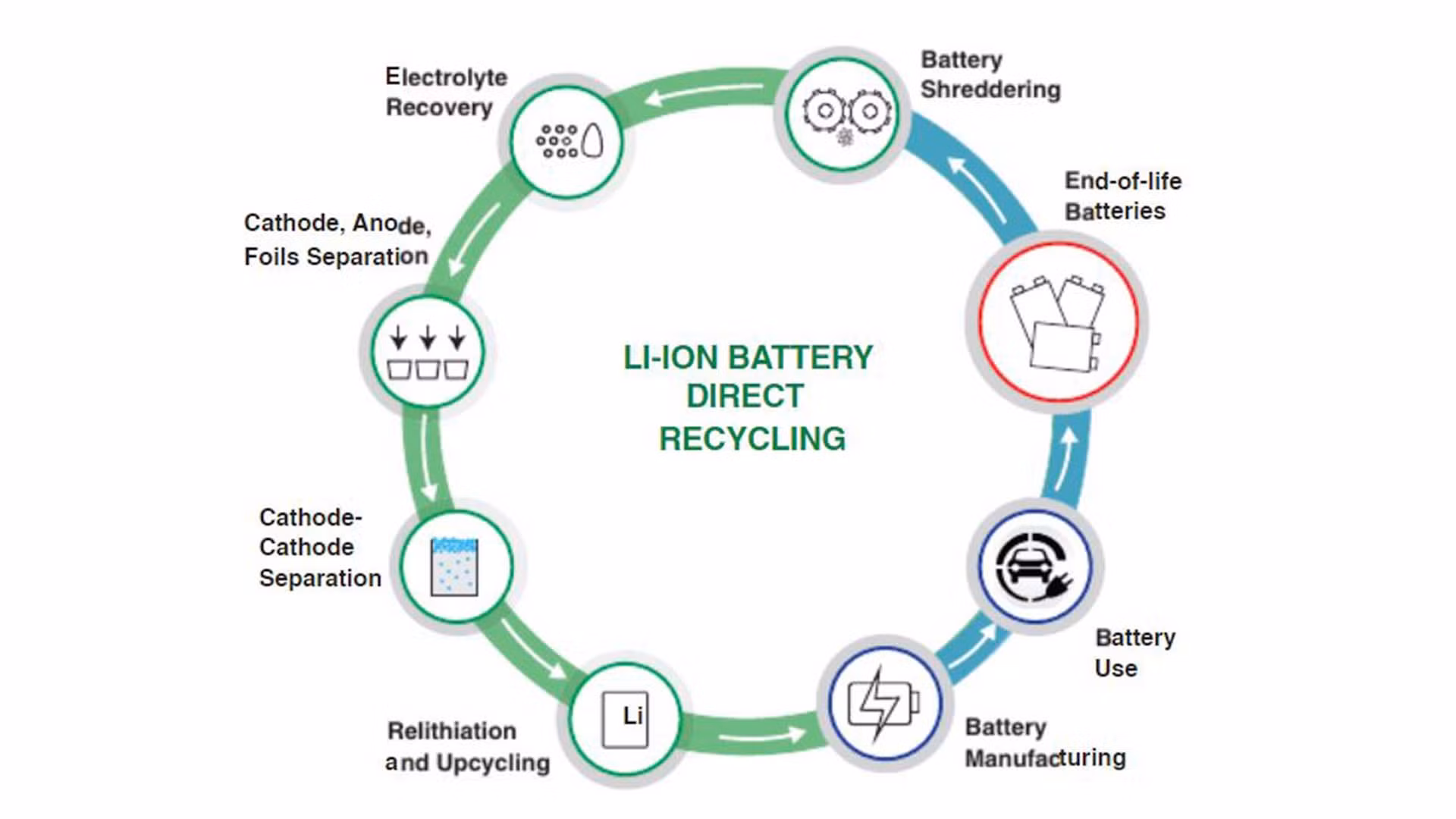 lithium-battery-direct-recycling.jpg