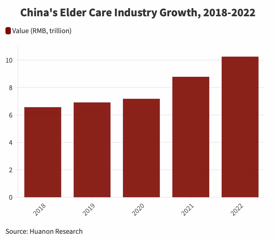 chinas-elder-care-industry-growth-2018-20222x-1923.png