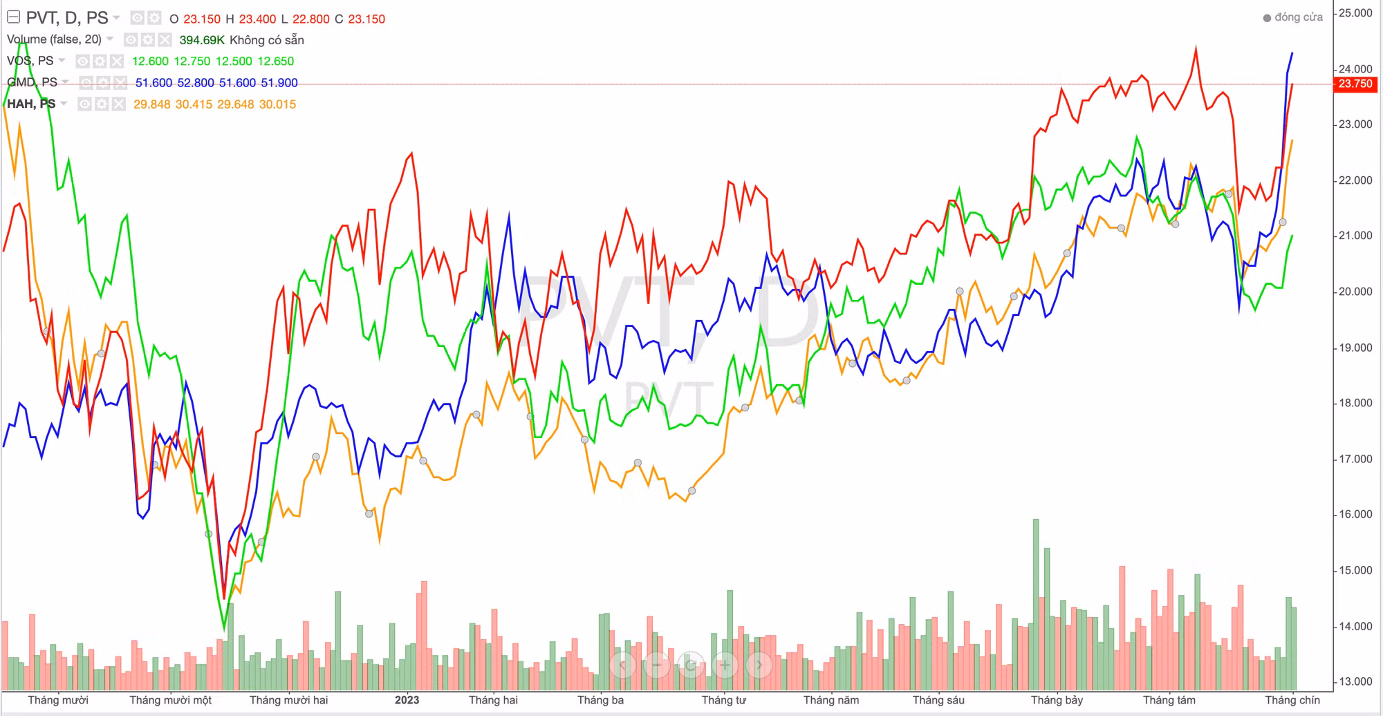 Ảnh chụp Màn hình 2023-09-05 lúc 22.57.10.png