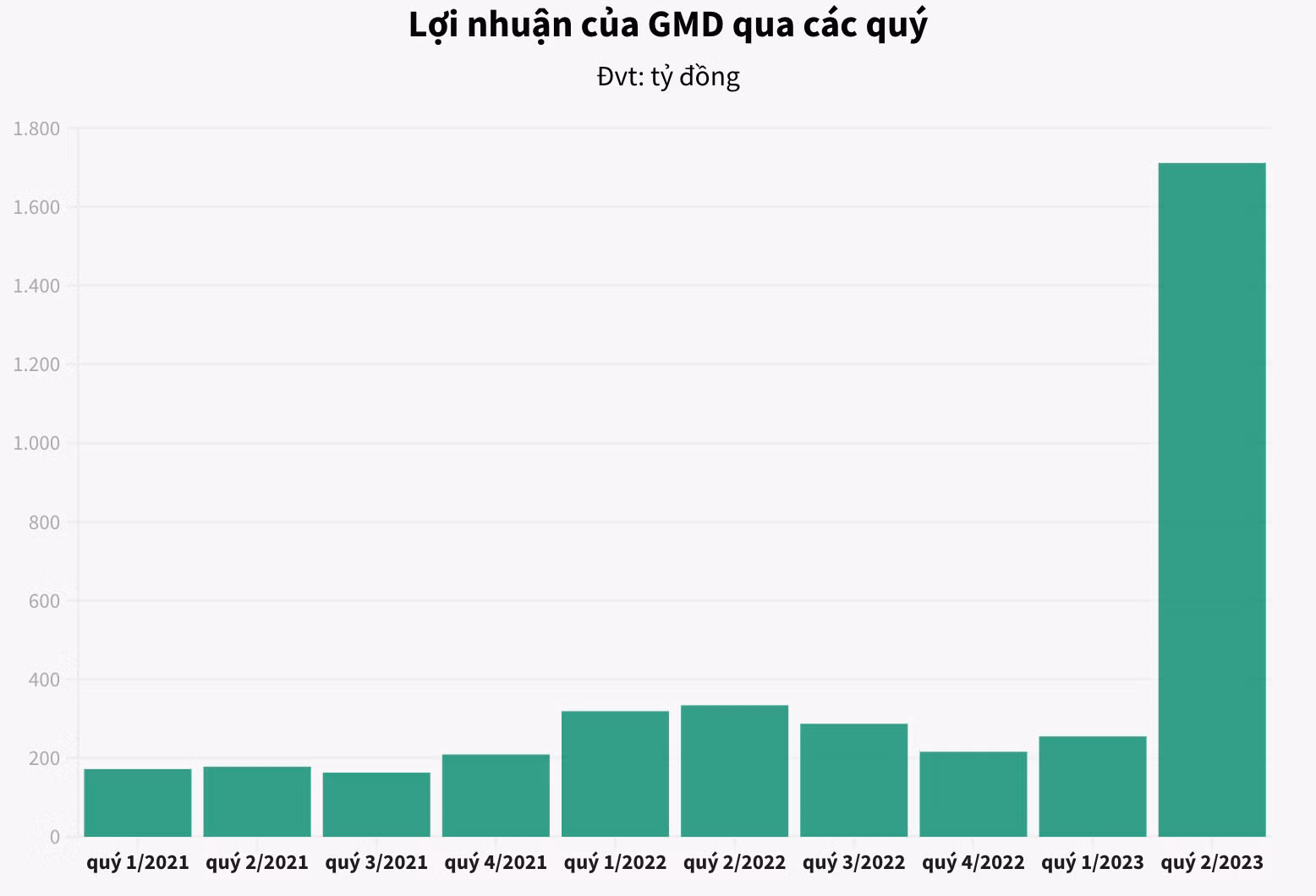 Ảnh chụp Màn hình 2023-09-05 lúc 23.20.36.png