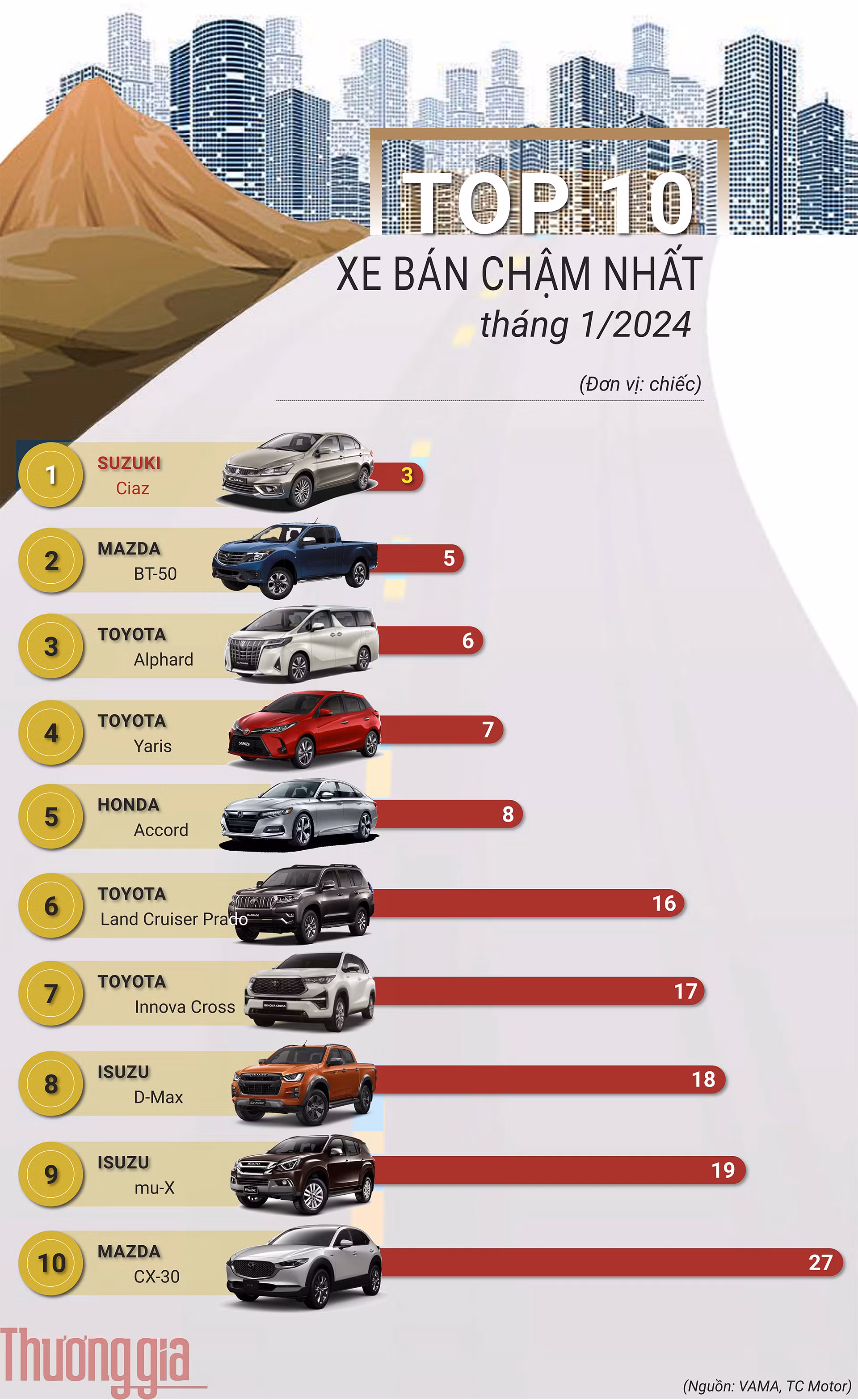top-xe-ban-cham-nhat-thang-1-nam-2024-1906.jpg