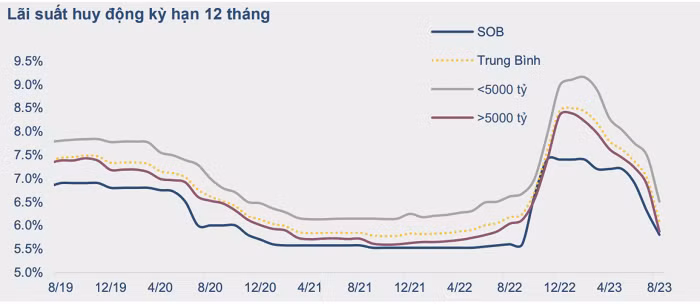 lai-suat-huy-dong.png