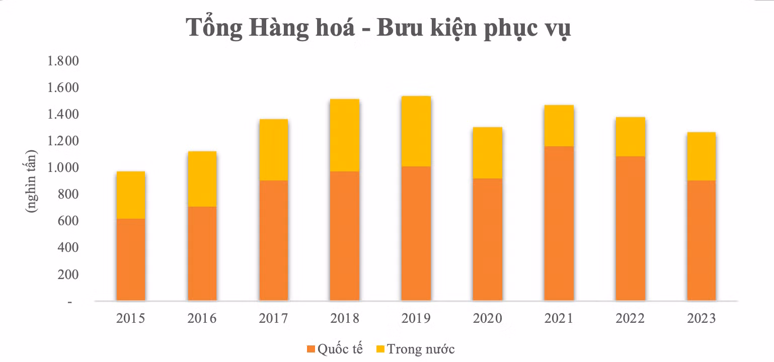 Nguồn: Kirin Capital tổng hợp