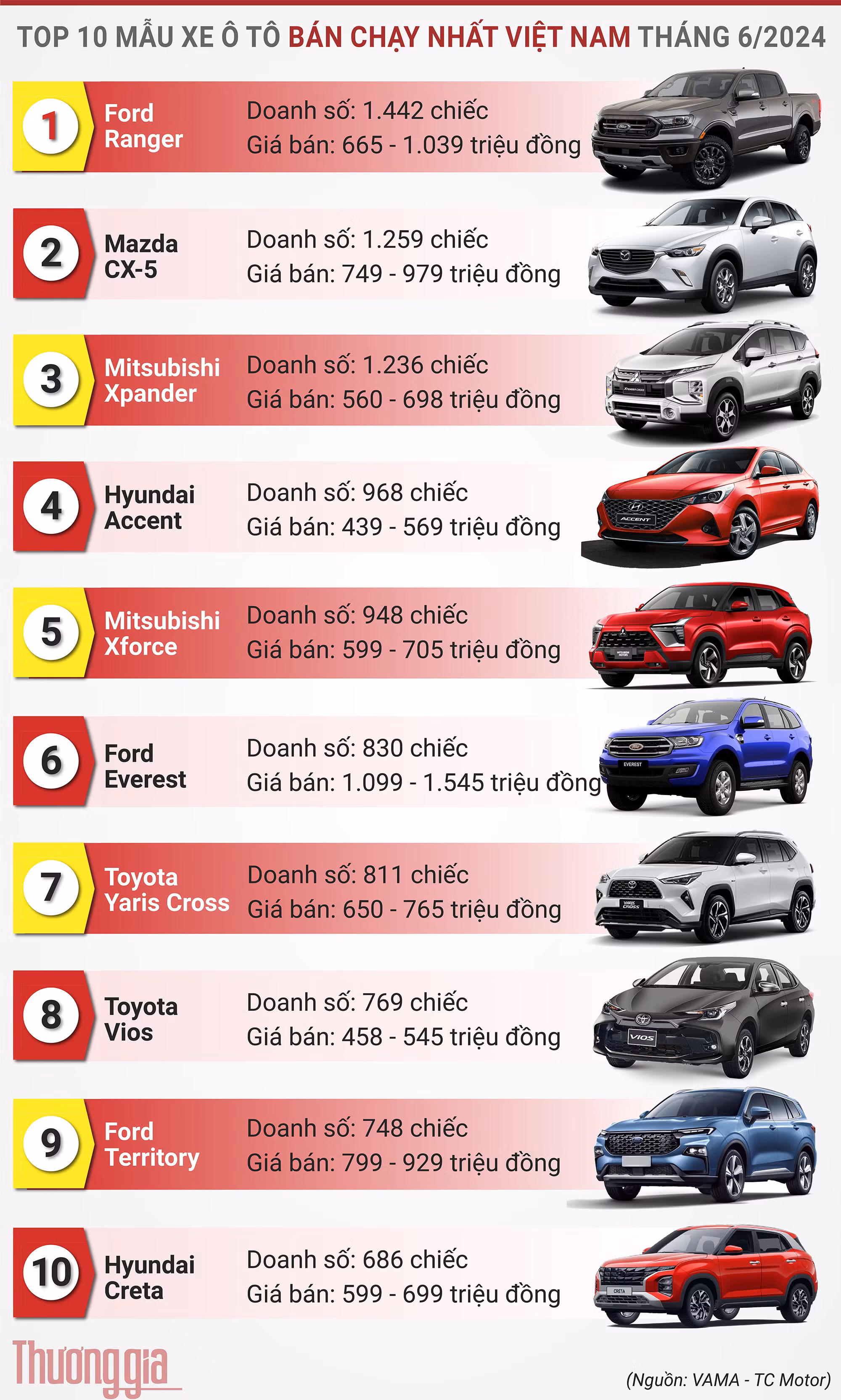 top-xe-ban-chay-nhat-thang-6-nam-2024-1630.jpg