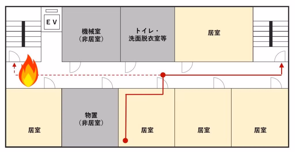 Nếu đoạn đường đi cùng nhau có chiều dài lớn hơn 1/2 tổng chiều dài đến thang thoát hiểm thì vị trí thang thoát hiểm cũng không được duyệt