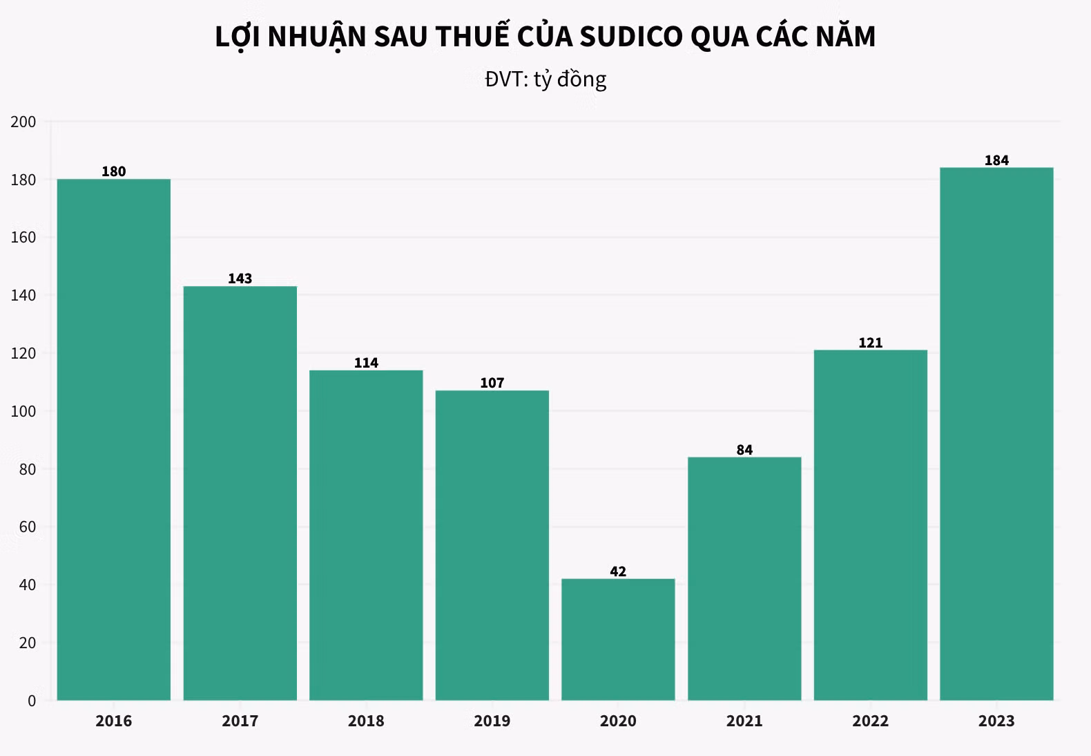 Điểm danh các doanh nghiệp "lười" trả cổ tức gần thập kỷ ảnh 4