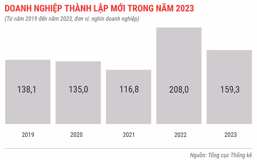 dn-thanh-lap-moi-trong-tu-nam-2019-den-2023-334.jpg