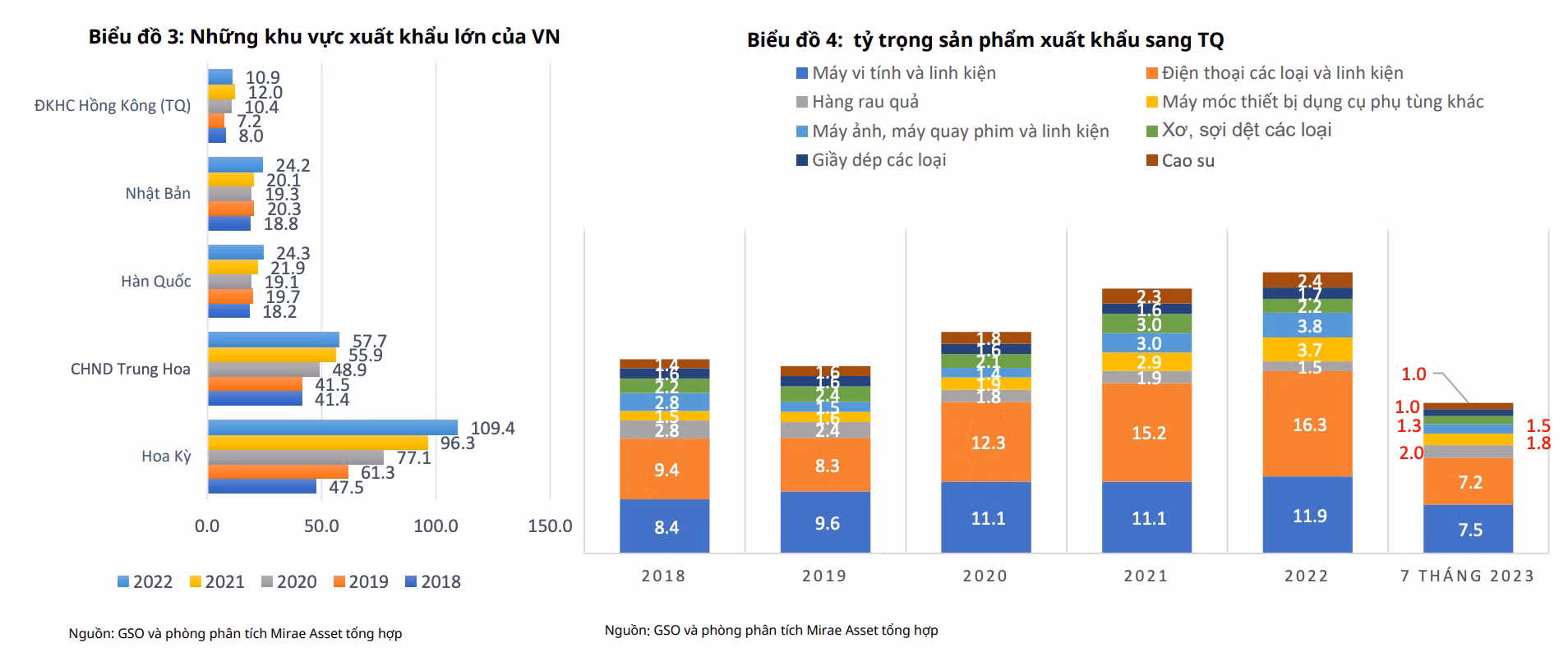 Nguồn: Chứng khoán Mirae Asset