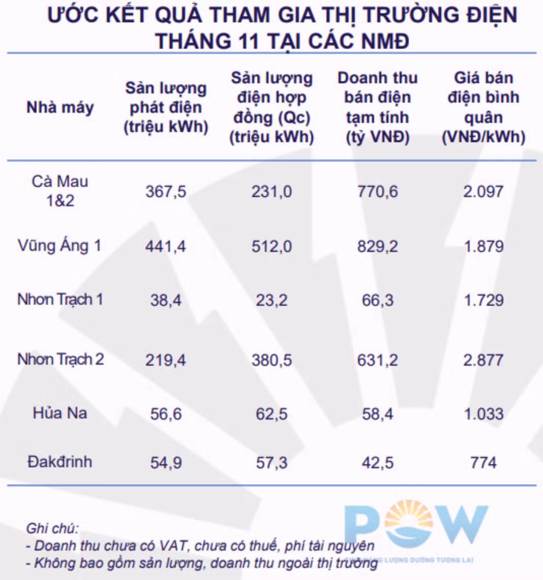 Nguồn: PV Power