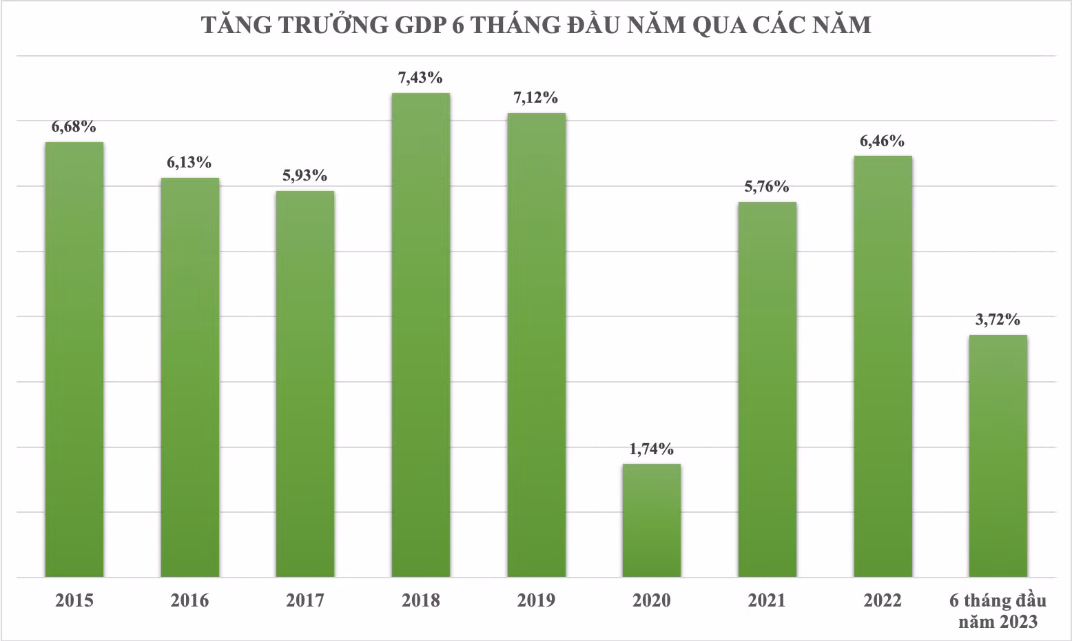 GDP QUA CÁC NĂM .jpg