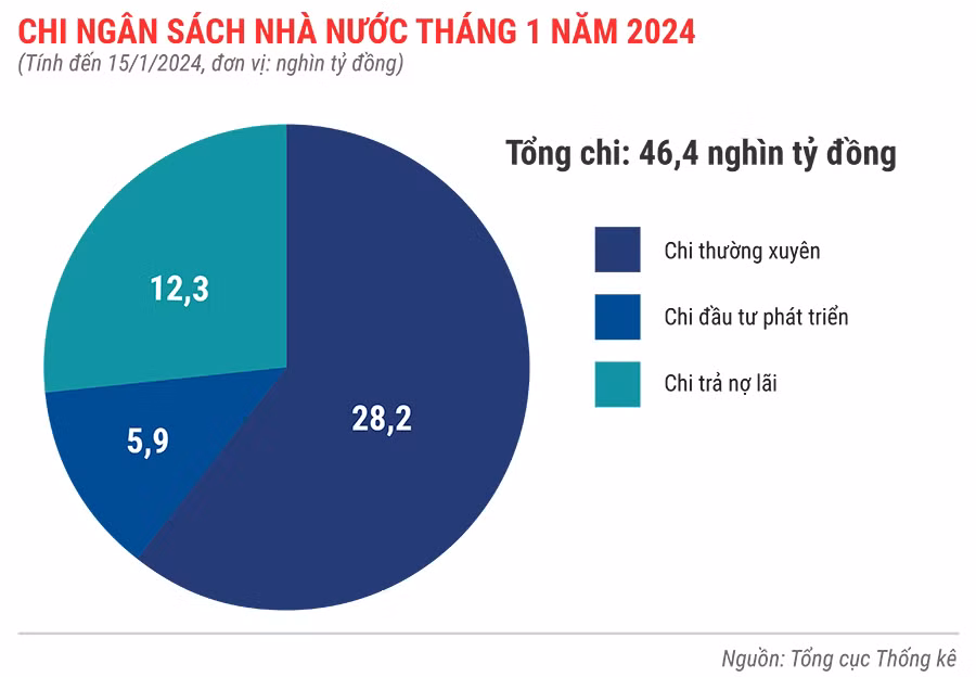 chi-ngan-sach-nha-nuoc-thang-1-nam-2024-4130.jpg
