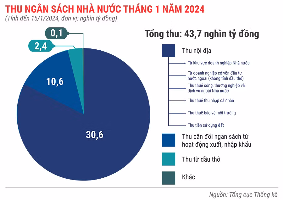 thu-ngan-sach-nha-nuoc-thang-1-nam-2024-116.jpg