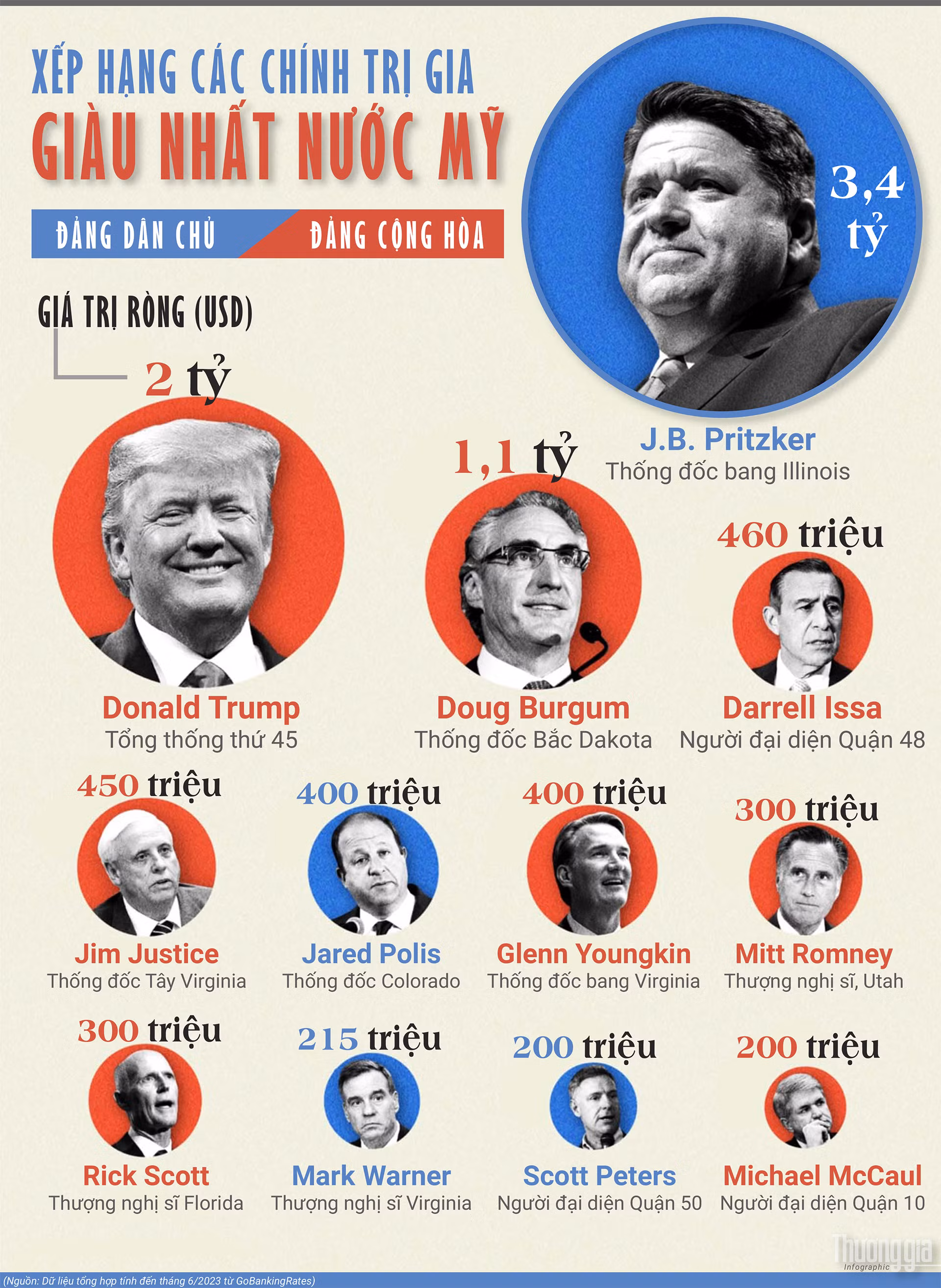 xep-hang-cac-chinh-tri-gia-giau-nhat-nuoc-my-7452.jpg