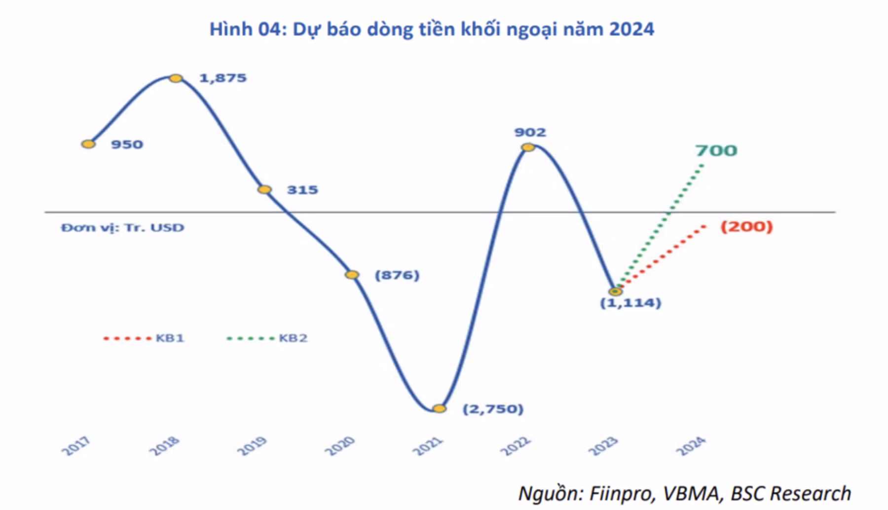 Nguồn: Chứng khoán BSC