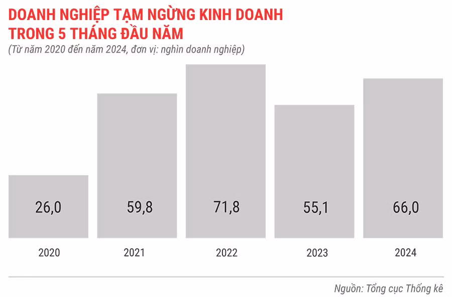 dn-tam-ngung-kinh-doanh-trong-5-thang-tu-nam-2020-den-2024-7103.jpg