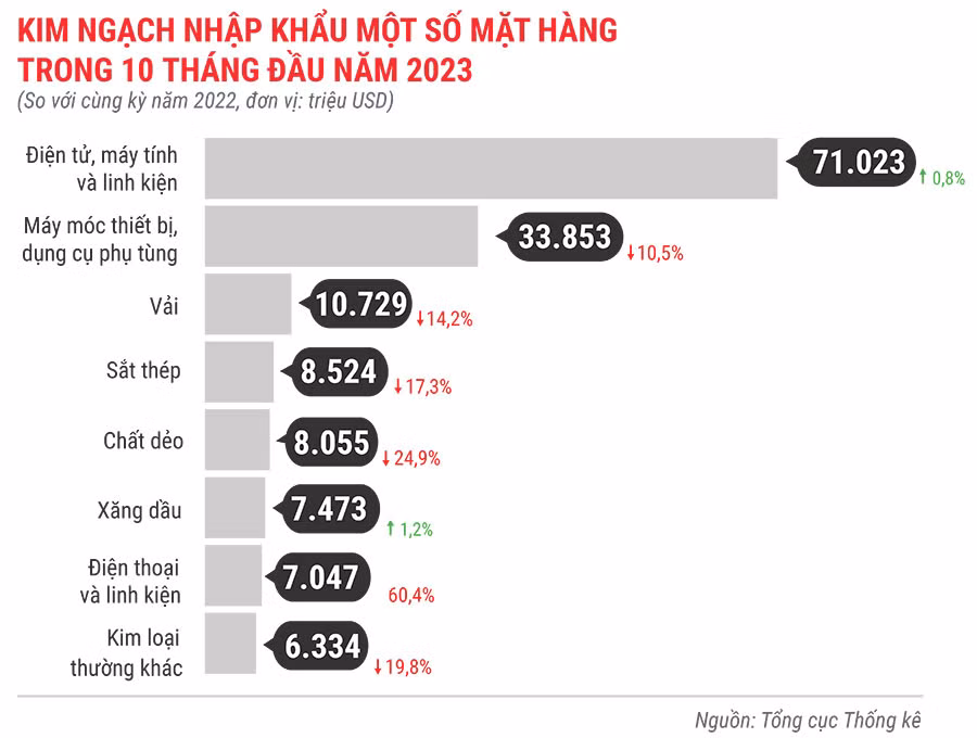 Kim-ngạch-nhập-khẩu-một-số-mặt-hàng-9-tháng-đầu-năm-2023.jpg
