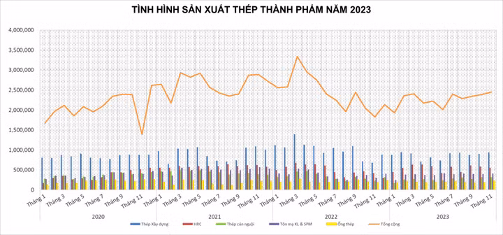 tinh-hinh-san-xuat-3818-2820.png
