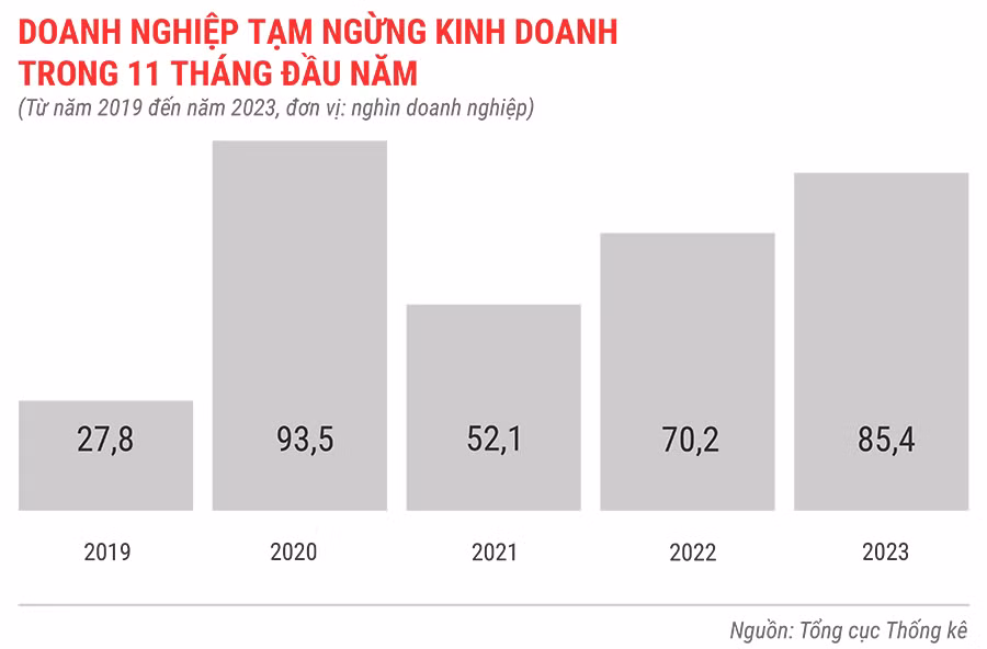 dn-tam-ngung-kinh-doanh-trong-11-thang-tu-nam-2019-den-2023-9433.jpg