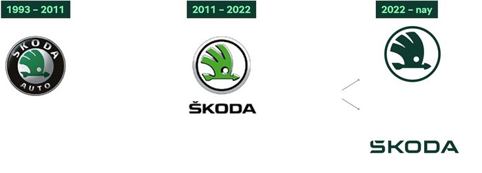 Logo Skoda với biểu tượng mũi tên có cánh