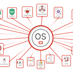 Fortinet tung FortiOS 8.0, bổ sung loạt công cụ bảo mật AI