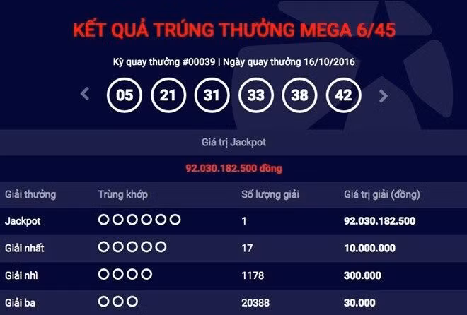 Nghi vấn quanh giải Jackpot 92 tỷ đồng: Vietlott lên tiếng
